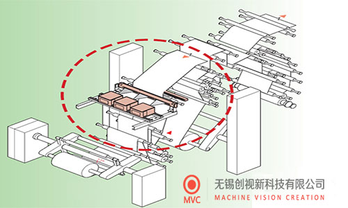 表面缺陷檢測(cè)系統(tǒng)用于PP、PS 片材表面缺陷檢測(cè)