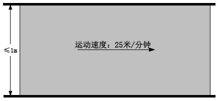 薄膜瑕疵檢測(cè)系統(tǒng)方案