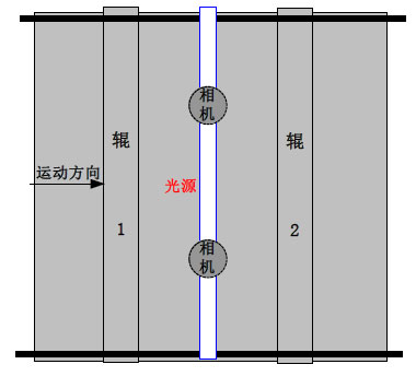 薄膜瑕疵檢測(cè)系統(tǒng)方案
