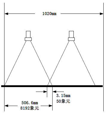 薄膜瑕疵檢測(cè)系統(tǒng)