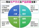MVC完成LCD液晶屏自動(dòng)視覺檢測項(xiàng)目驗(yàn)收